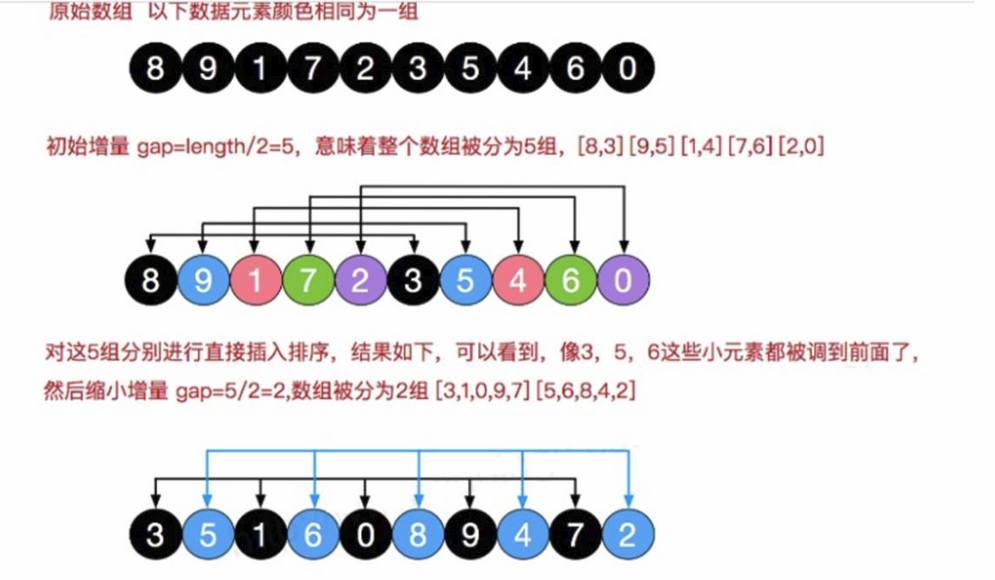 be6d0471aae293641b4dd9937256049a - 十大经典排序算法（java实现、配图解，附源码)