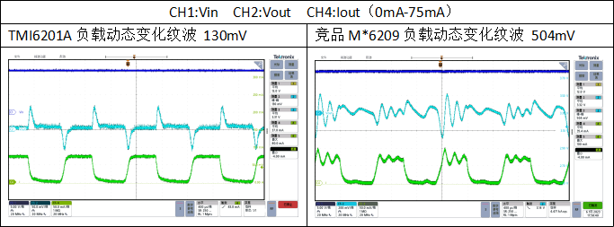 电源管理芯片TMI6201A，助力电池供电系统超长续航更有价值！