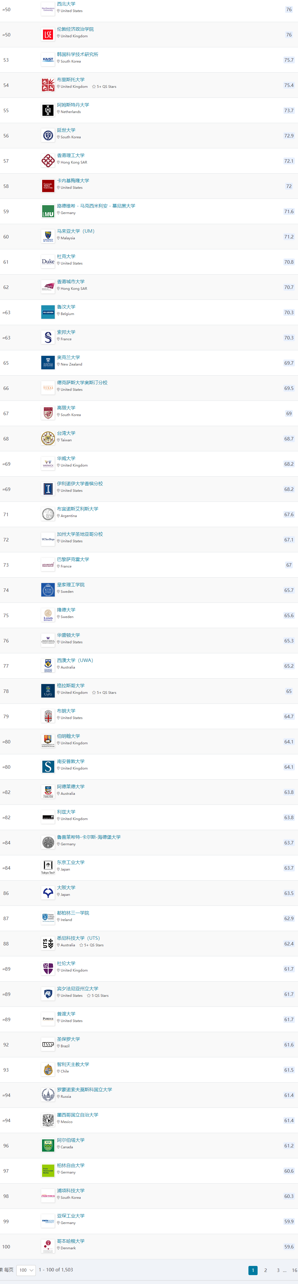 最新！2025QS世界大学排名公布，中国内地5位高校跻身TOP100