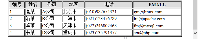 php中遍历二维数组并以表格的形式输出_php中遍历二维数组并以表格的形式输出_02