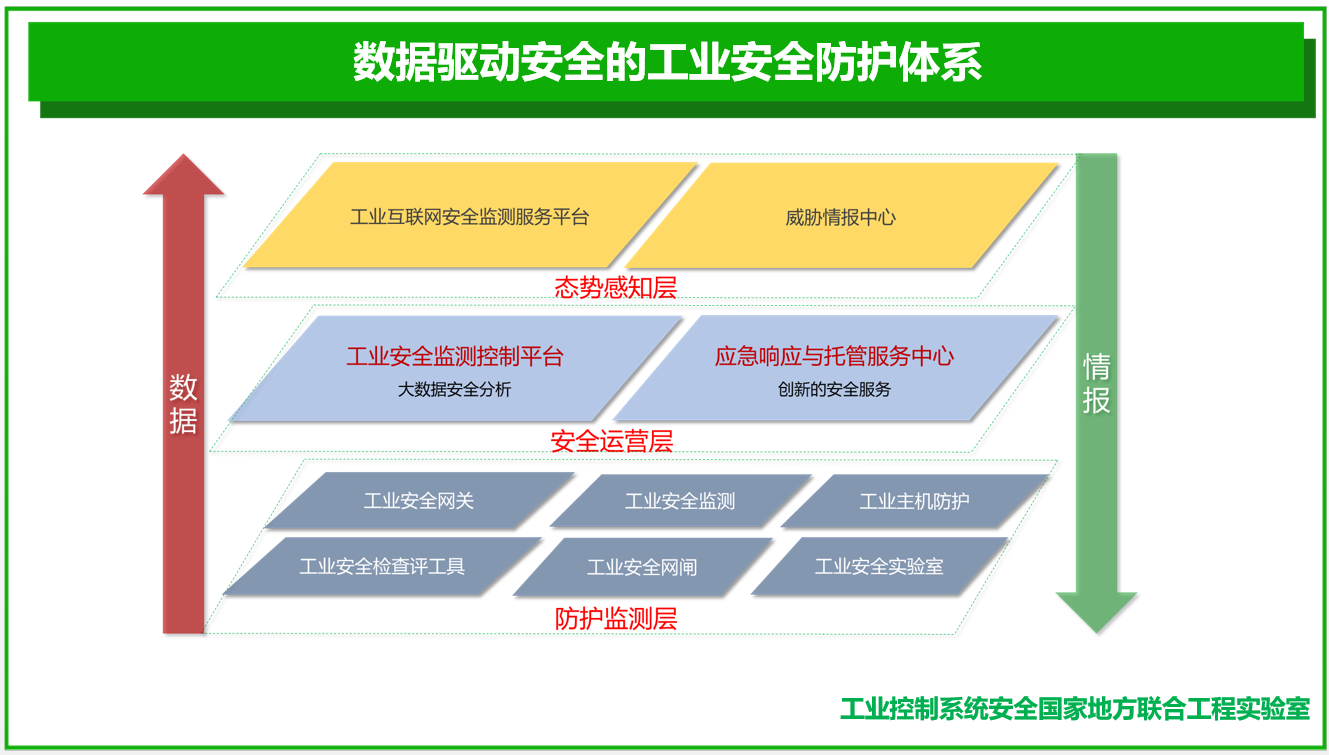 github5.com 专注免费分享高质量文档