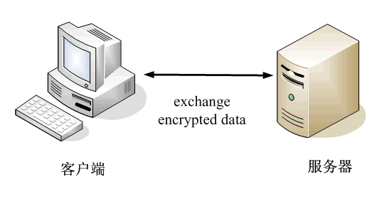 数字签名和数字证书的原理解读(图文)