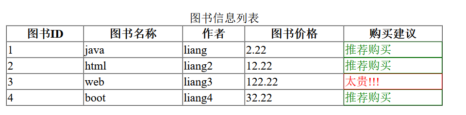 千峰商城-springboot项目实战07-Thymeleaf基本语法