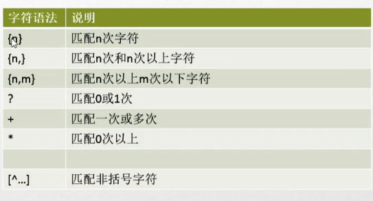 C#编程-85:正则表达式语法复习 C#编程-85:正则表达式语法复习