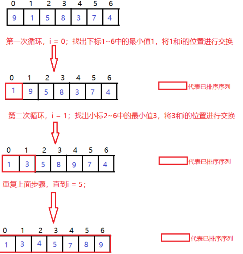 选择排序之C++实现