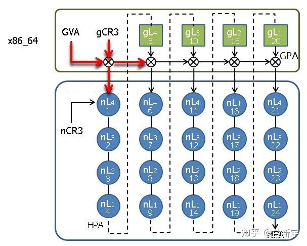 amd 虚拟化怎么开_虚拟化技术 - 内存虚拟化 [一]