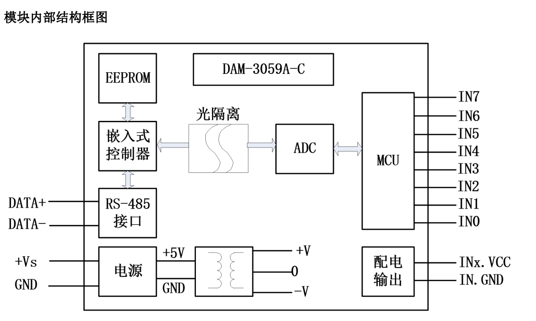 DAM-3059A-C 8路模拟量输入 8路配电输出模块_8配电器输出_05