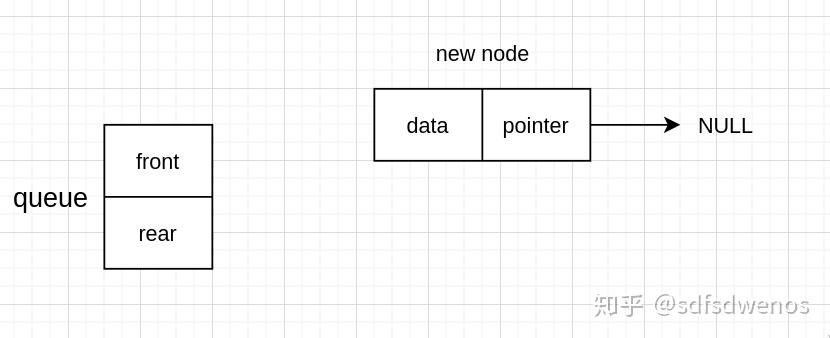 c++数据结构中 顺序队列的队首队尾_图解队列-CSDN博客