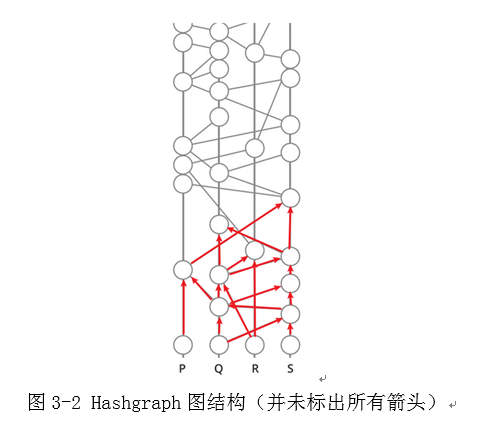 《The swirlds hashgraph consensus algorithm: Fair, fast, byzantine fault ...