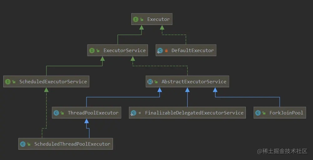 java線程池executor詳解