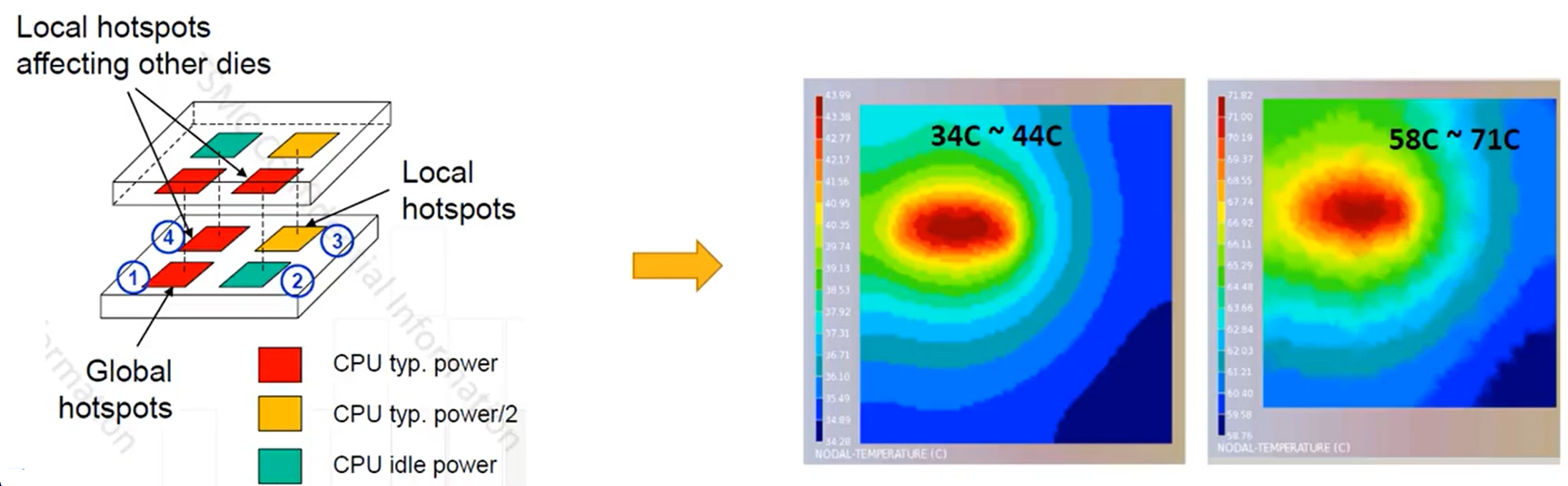 Chip Thermal Model(CTM) 详解_ctm模型CSDN博客