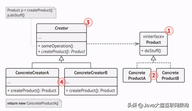 工厂方法模式_1天1个设计模式——工厂方法模式