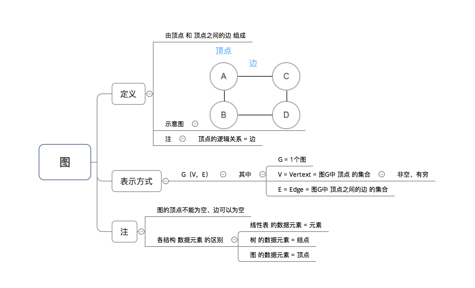 示意图