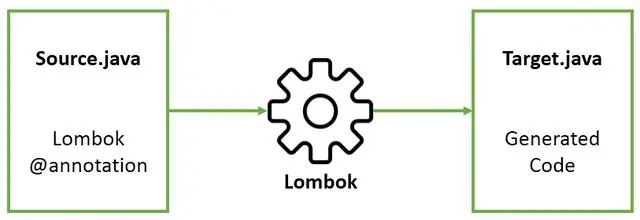 为什么要放弃 Lombok ？