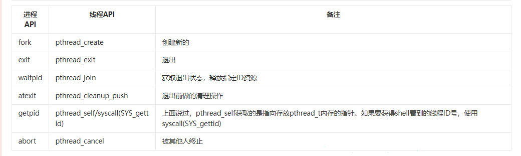 Linux线程API使用与分析