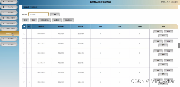 在这里,游客能够看到超市货品信息管理系统的导航条显示首页,商品信息