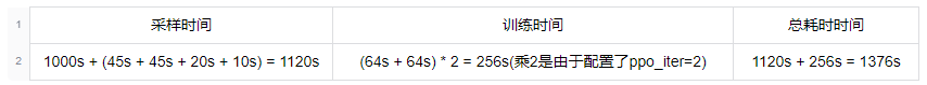 百度搜索的RLHF性能优化实践_迭代_06