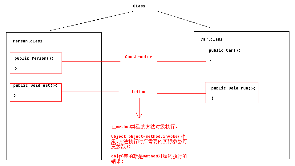 反射方法的简单回顾.png