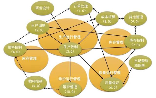 Mom系统初步认知