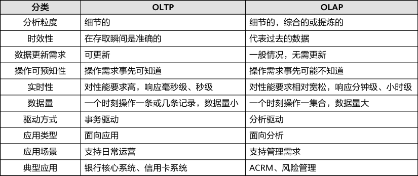 一幅长文细学GaussDB（一）——数据库介绍