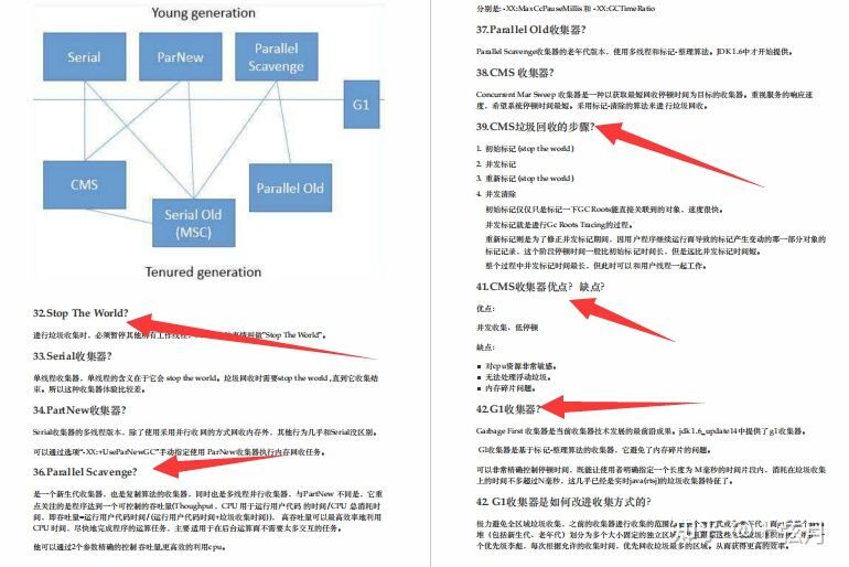 凭这份堪称保姆级别的 Java 面试宝典，已怒斩 3 个大厂 offer(阿里，美团，腾讯）