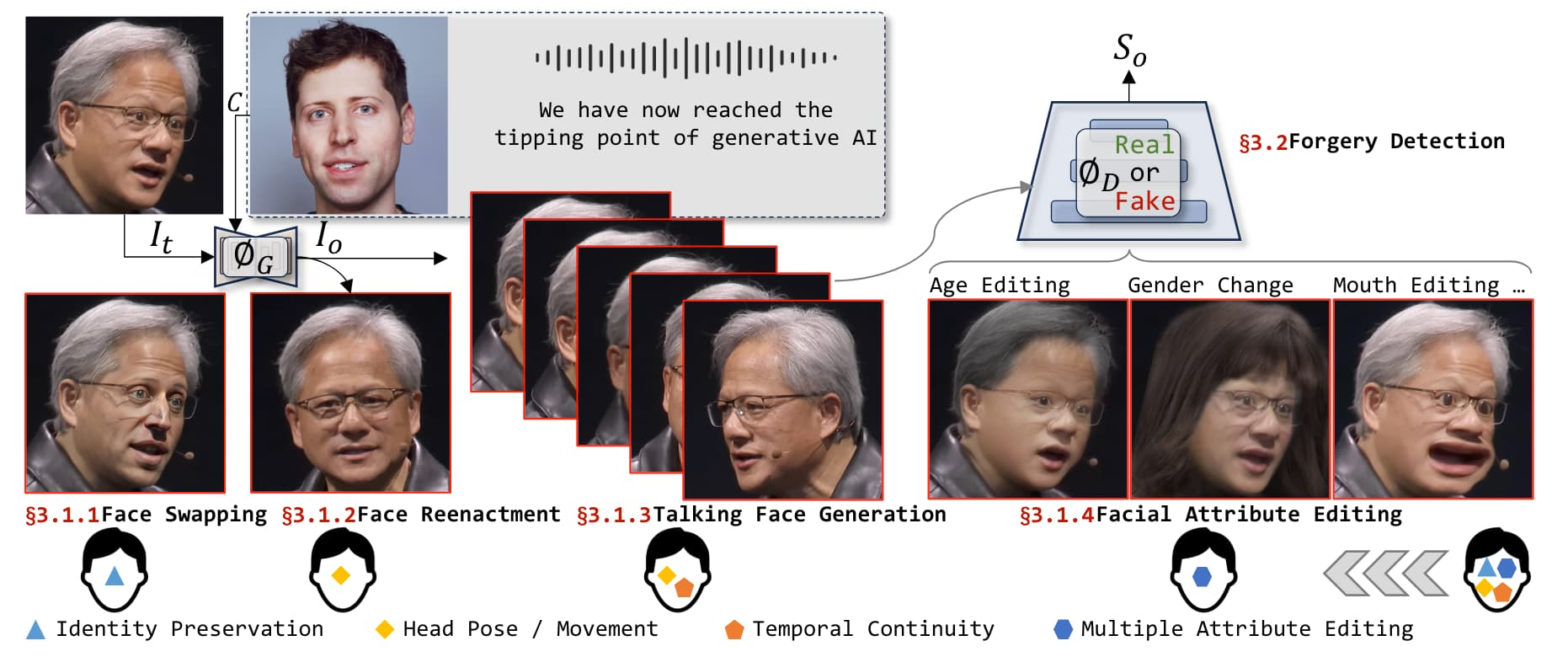 【<span style='color:red;'>Datawhale</span> AI <span style='color:red;'>夏令营</span>】CV图像竞赛——Deepfake<span style='color:red;'>攻防</span>