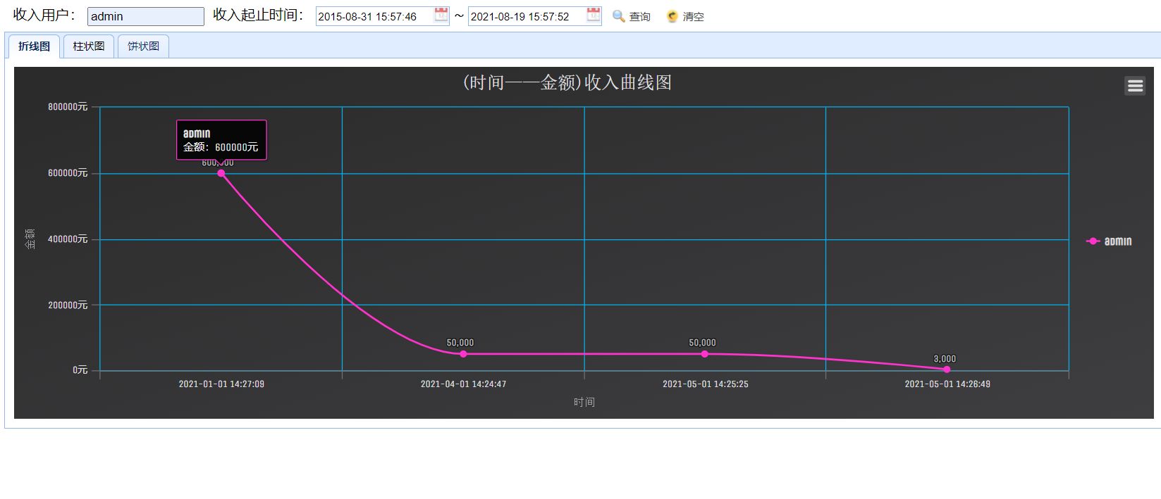 Java+SSM家庭理财管理系统(含源码+论文+答辩PPT等)