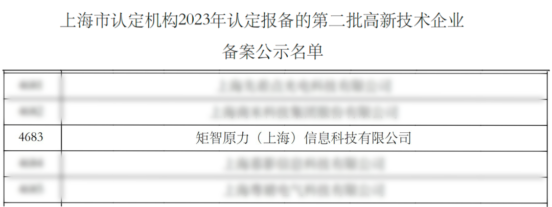 喜讯！矩阵起源子公司通过“国家高新技术企业”认定，引领数据库行业科技创新！