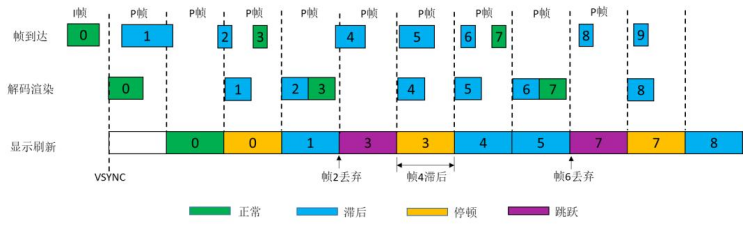 谈谈XR关键技术及VR/AR/MR/XR关系