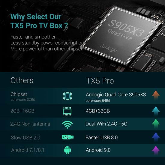 TaNix TX5 Pro ç½ç»çµè§æºé¡¶çï¼4GB/32GBï¼ 41.99å åééç¹åå¹¶åé®ï¼