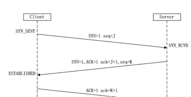 TCP的3次握手细节