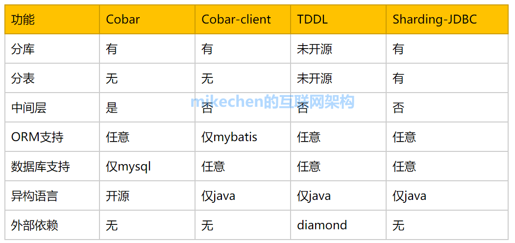 高并发解决方案详解(9大常见解决方案)-mikechen