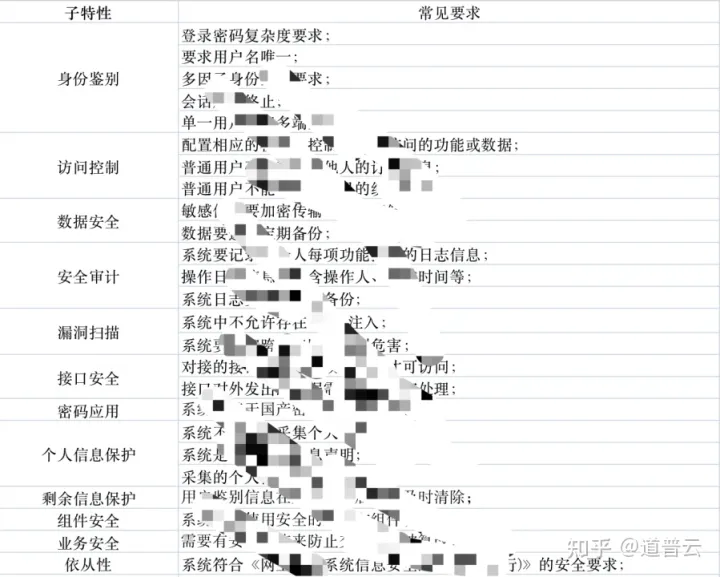 软件安全测试流程与方法分享（上）