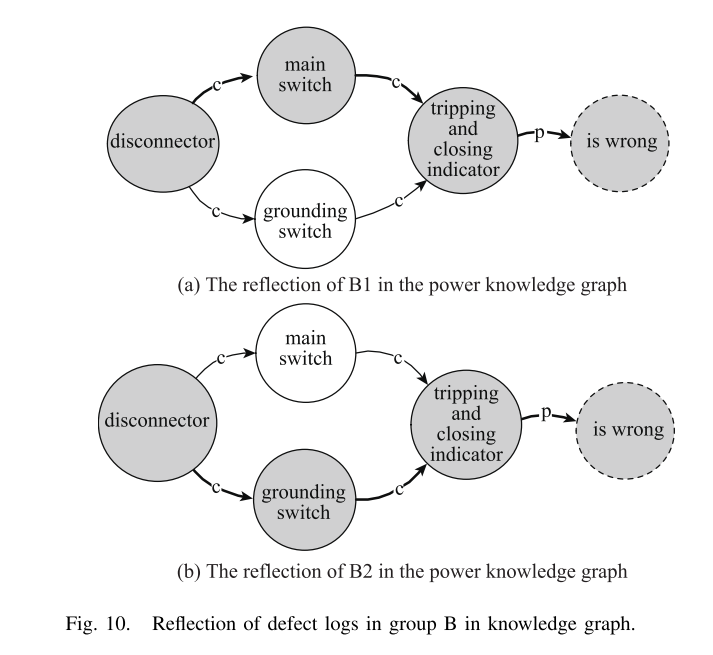 TextMining day1 电力设备运维过程中的短文本挖掘框架