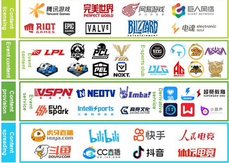 上海电竞直播平台网映文化NeoTV，申请纳斯达克IPO，募资4300万美元