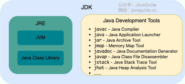 jdk-include-jre