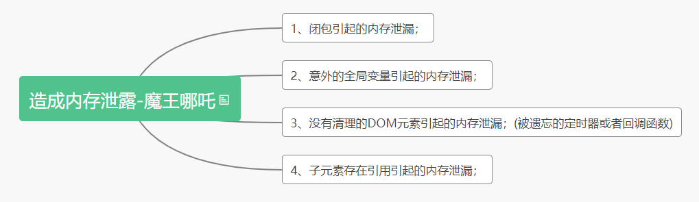 我掏空了各大搜索引擎，给你整理了92道JS面试题，记得收藏