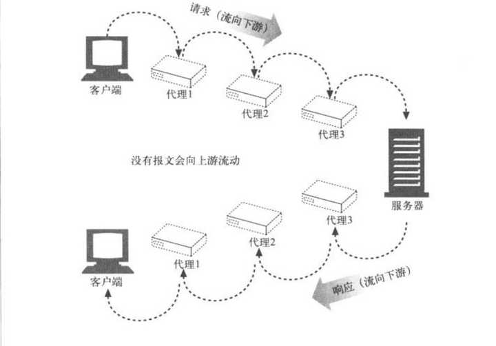 当你登录B站的0.5秒里，你的电脑背着你做了n件事