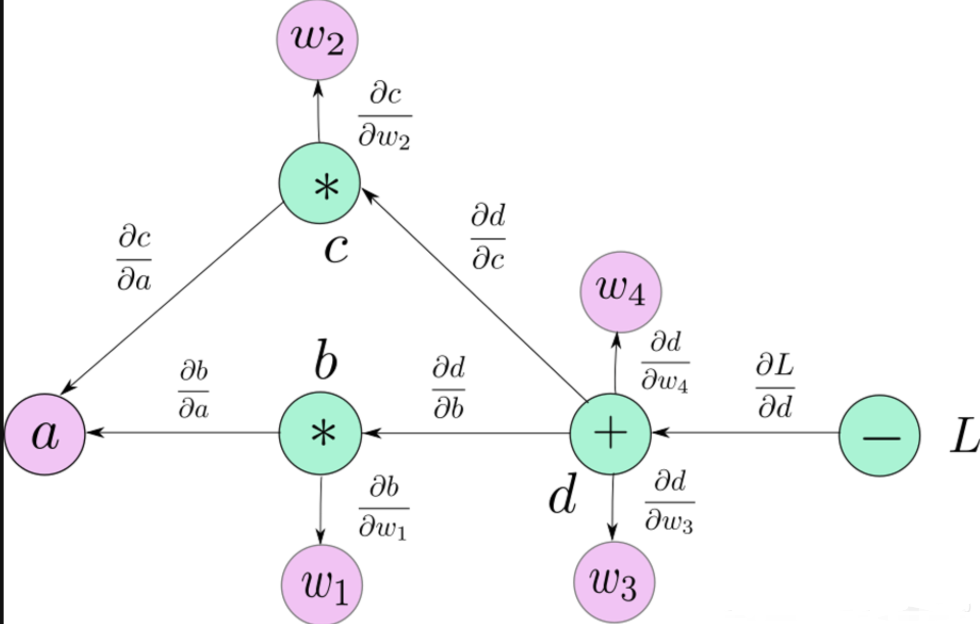 深度解析 PyTorch Autograd：从原理到实践