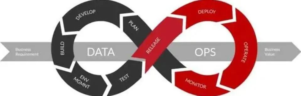 什么是数据编织，与数据中台、数据湖、数据治理、DataOps有何关系