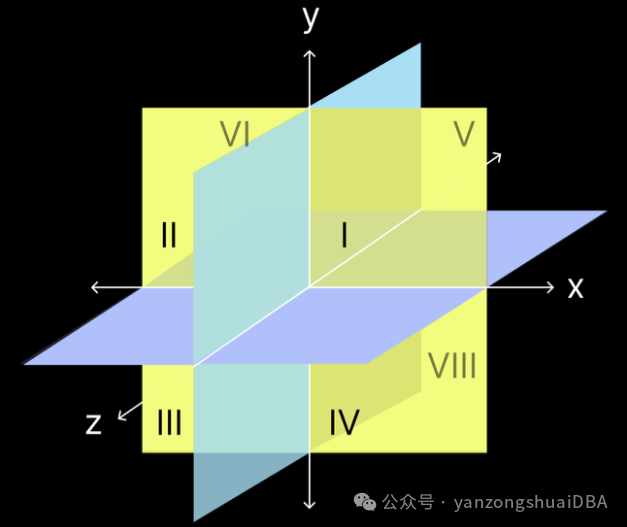 向量数据库|第2期|pgvectorscale