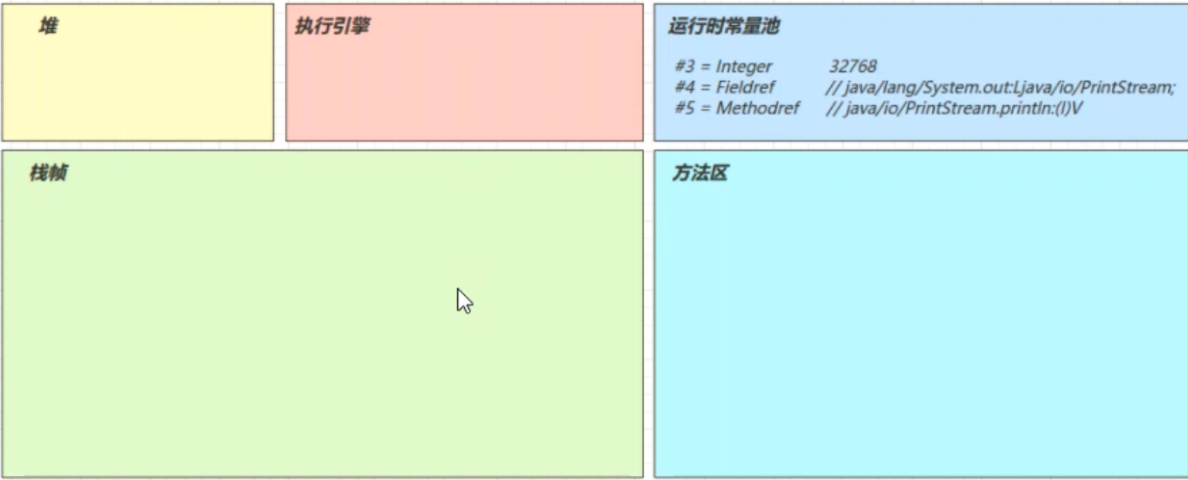 JVM class load and bytecode technology _ bytecode instruction ...