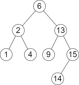 leetcode刷题记录37-2476. 二叉搜索树最近节点查询