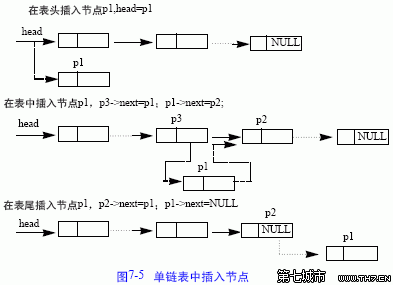 单链表