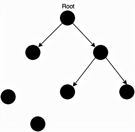 搞不定 NodeJS 内存泄漏？先从了解垃圾回收开始