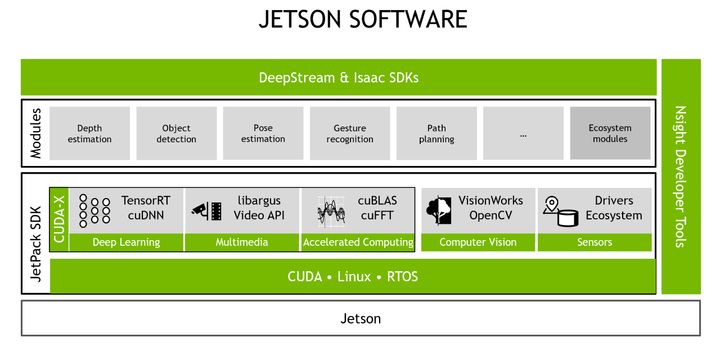 NVIDIA Jetson系列产品介绍