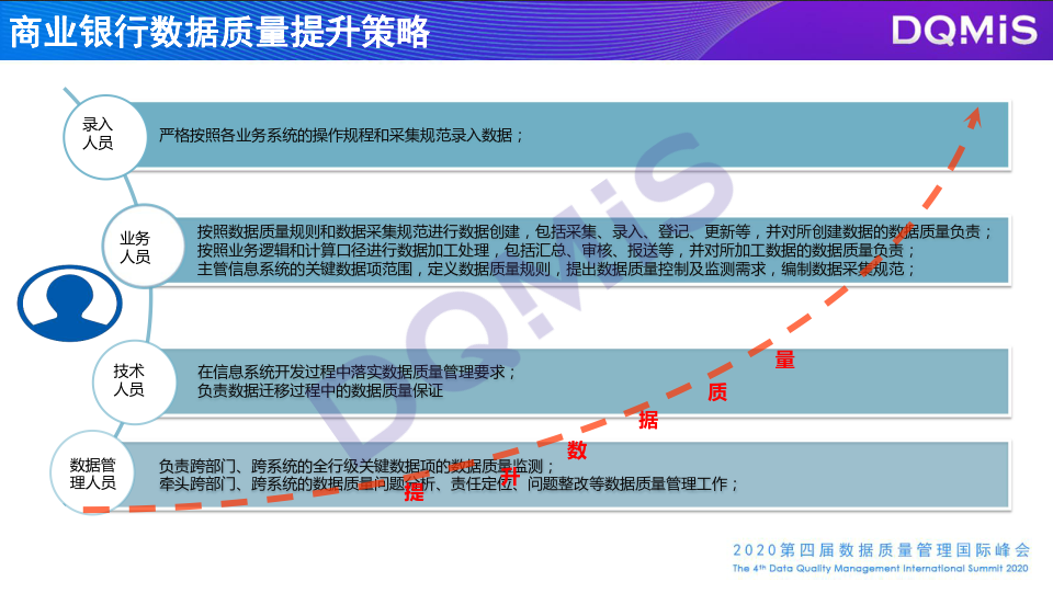 人口质量控制_人口普查事后质量抽查(3)