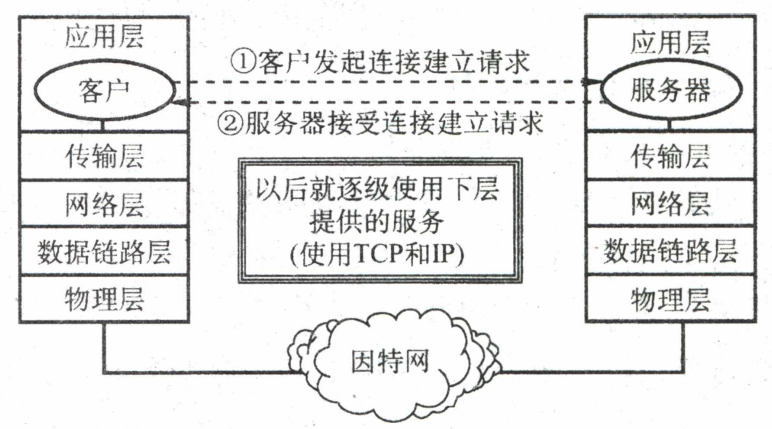 所是什么结构 beb5c308d1d71ccc982ed547b15ea51b.png
