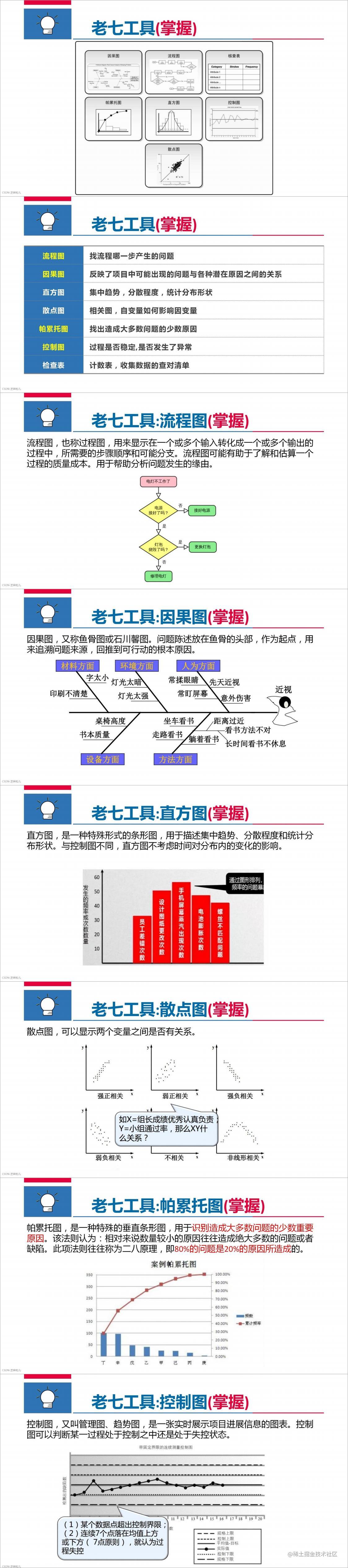 images3-项目质量管理-25-32.jpg