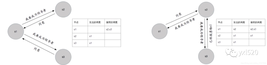 redis哨兵模式没有切换主机_Redis哨兵（Sentinel）模式